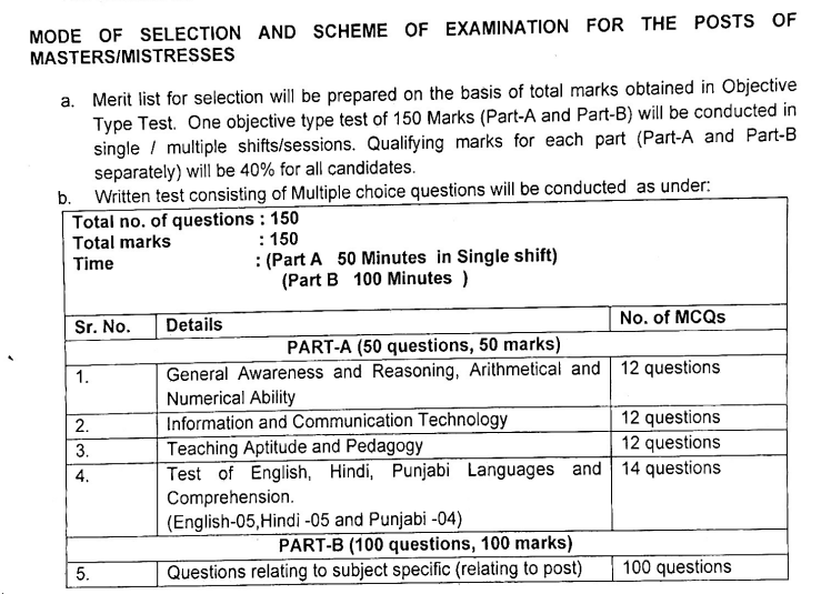 chandigarh-tgt-2024-exam-pattern