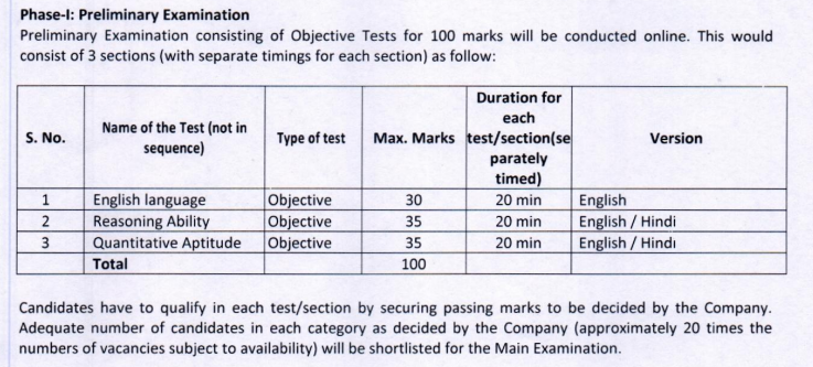 oriental-insurance-prelims-exam-pattern