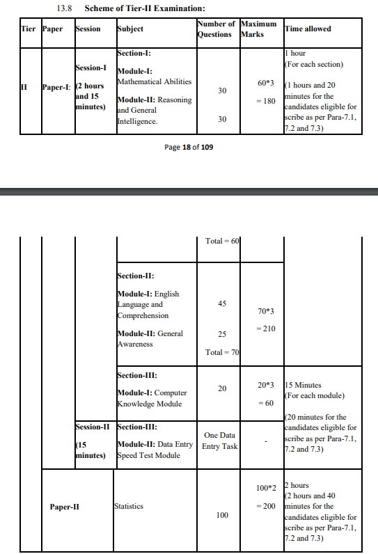 ssc-cgl-2024-tier-2-exam-detail